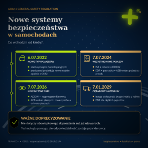 Read more about the article GSR2, czyli nowe obowiązkowe systemy bezpieczeństwa w samochodach. Co wchodzi i od kiedy?